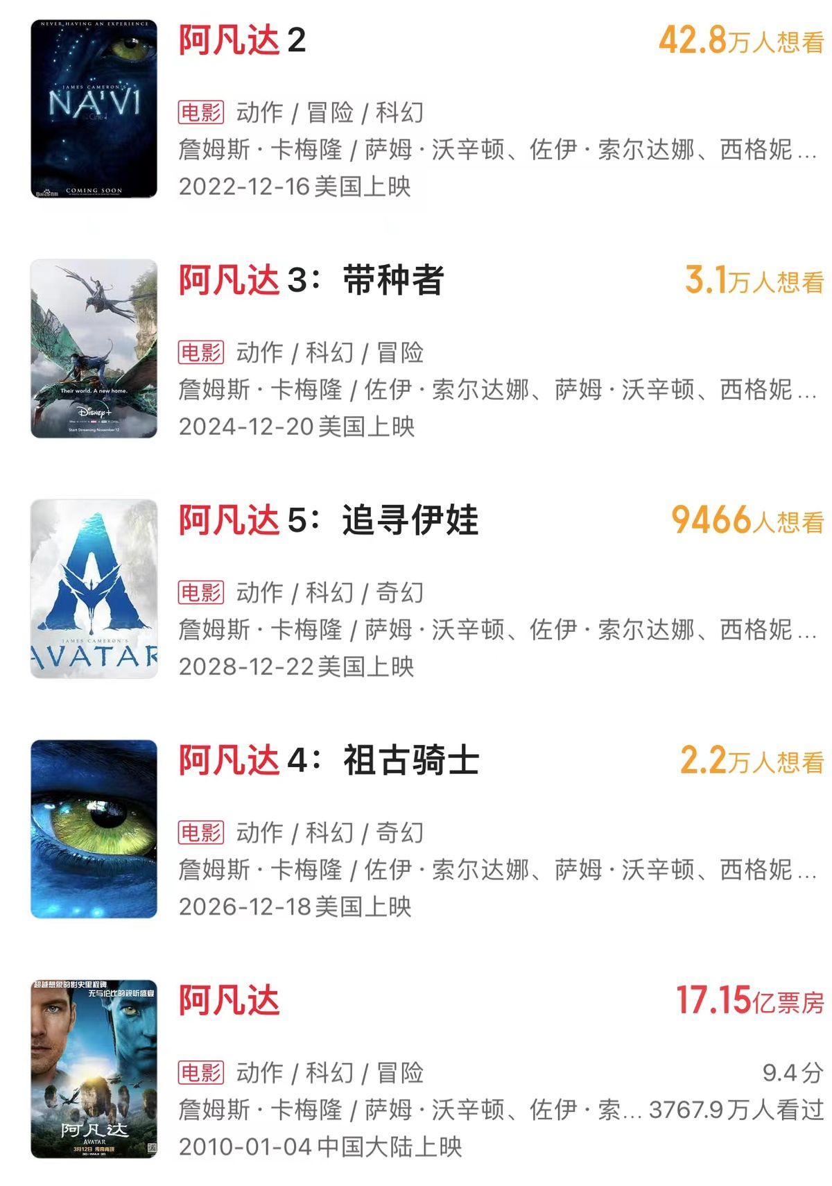 阿凡达2|《阿凡达2》将袭，主角不吸睛中国武打巨星抢镜，票房能否超50亿