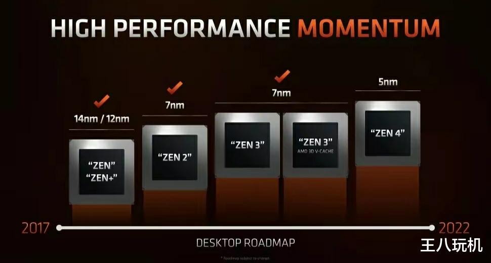 苹果|AMD R5-4650G对比R5-5600G：差距无法接受