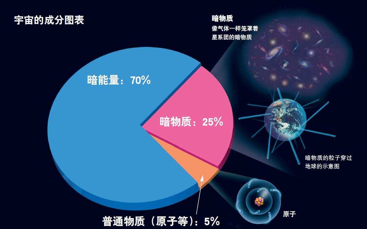 145亿光年外，星系超光速退行！加速膨胀的宇宙，结局怎样？