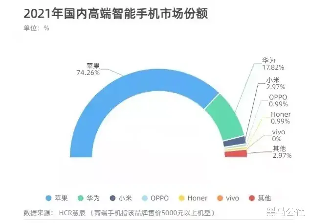 小米科技|小米的高端路,走到现在还缺什么?