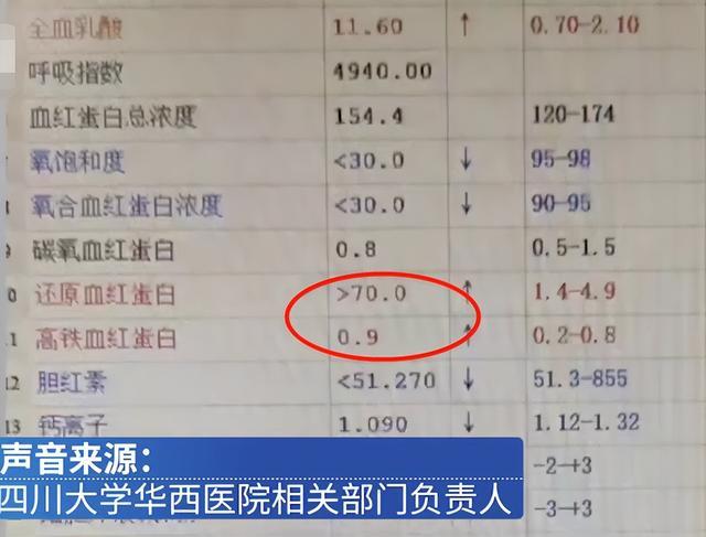 网传23岁华西研一医学生带病上岗，与父母阴阳相隔？院方辟谣了