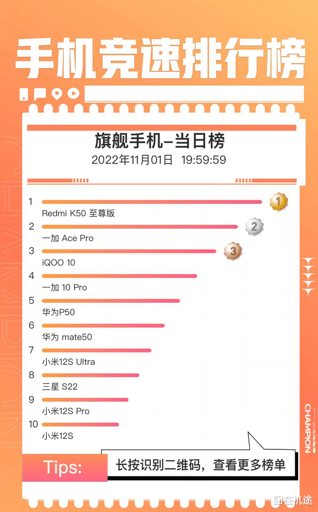 聚焦京东手机竞速排行榜，哪些国产旗舰人气高？双11换机看它