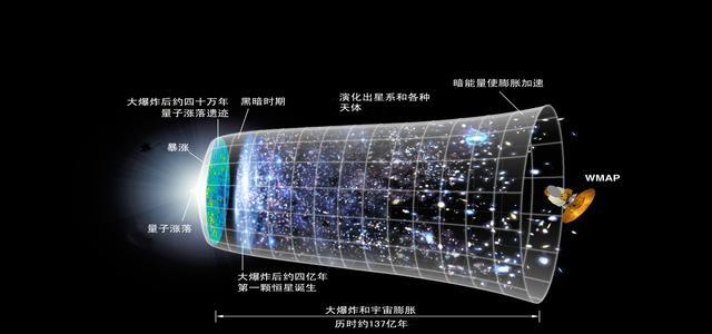 人类正在被宇宙孤立?研究者:可观测宇宙中有97%的星系已经失联