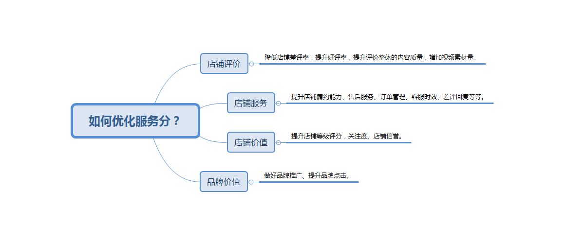 京东|京东商智品牌版商品概况如何看数据？