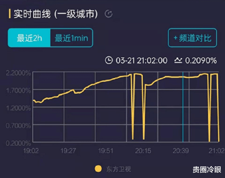 海清|《心居》阵容强落差大？除海清外演技全被批，口碑收视却回温