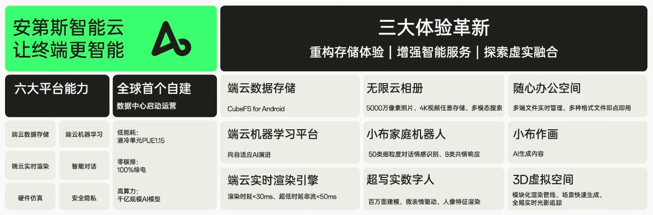 欧拉|第6次荣获年度受尊敬企业！OPPO匠心精神值得肯定，更有三大计划