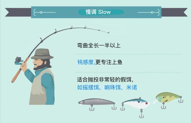 路亚竿|选路亚竿的七个方面,关键调性和硬度的正确组合确保饵泳姿
