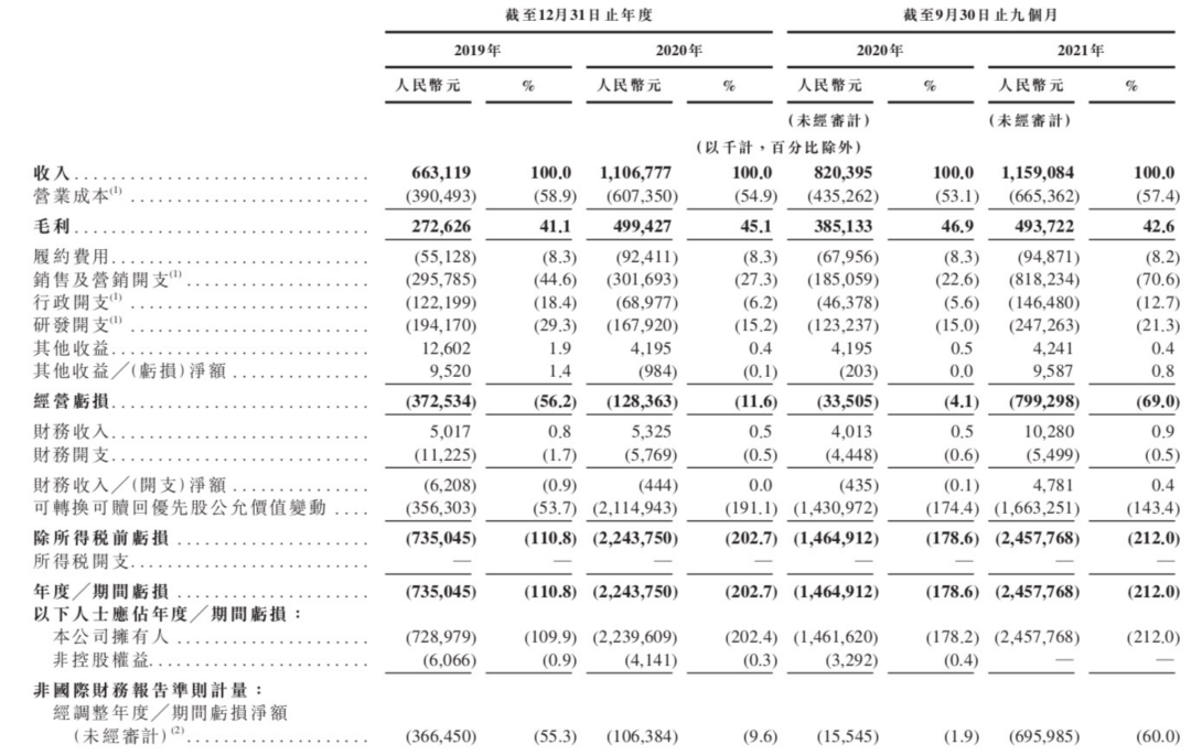 大数据|冲刺上市的Keep，翻不过抖音、B站“两座大山”