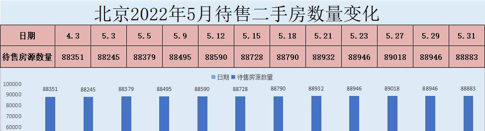 北京市|北京楼市小阳春结束了,北京房价涨了个寂寞