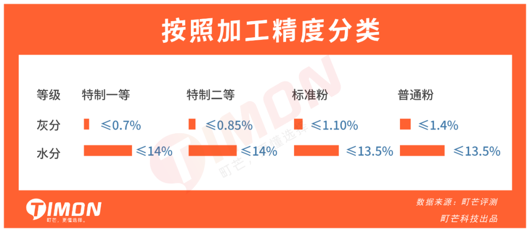 别再瞎买了，市面27款家庭常购面粉评测，第一名香满园！
