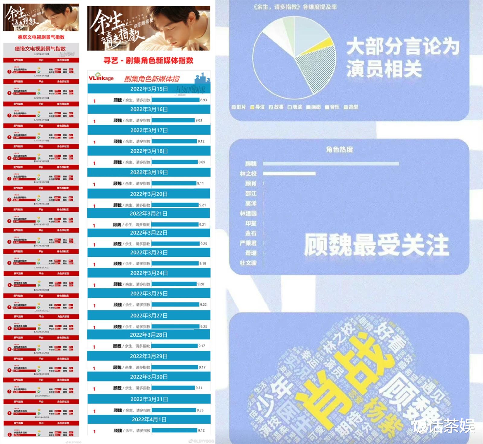 肖战|9大品牌是否续约肖战又成为看点!国民代言官宣倒计时