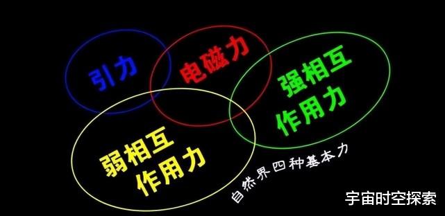 磁铁产生的吸引力到底是什么力?是如何传递的?