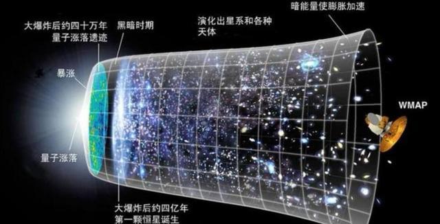 韦伯望远镜在宇宙深处,究竟发现了什么?为啥说会改写宇宙起源?
