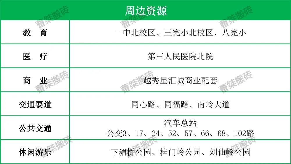 郴州|11.6亿!郴州西城门户二期地块流拍!