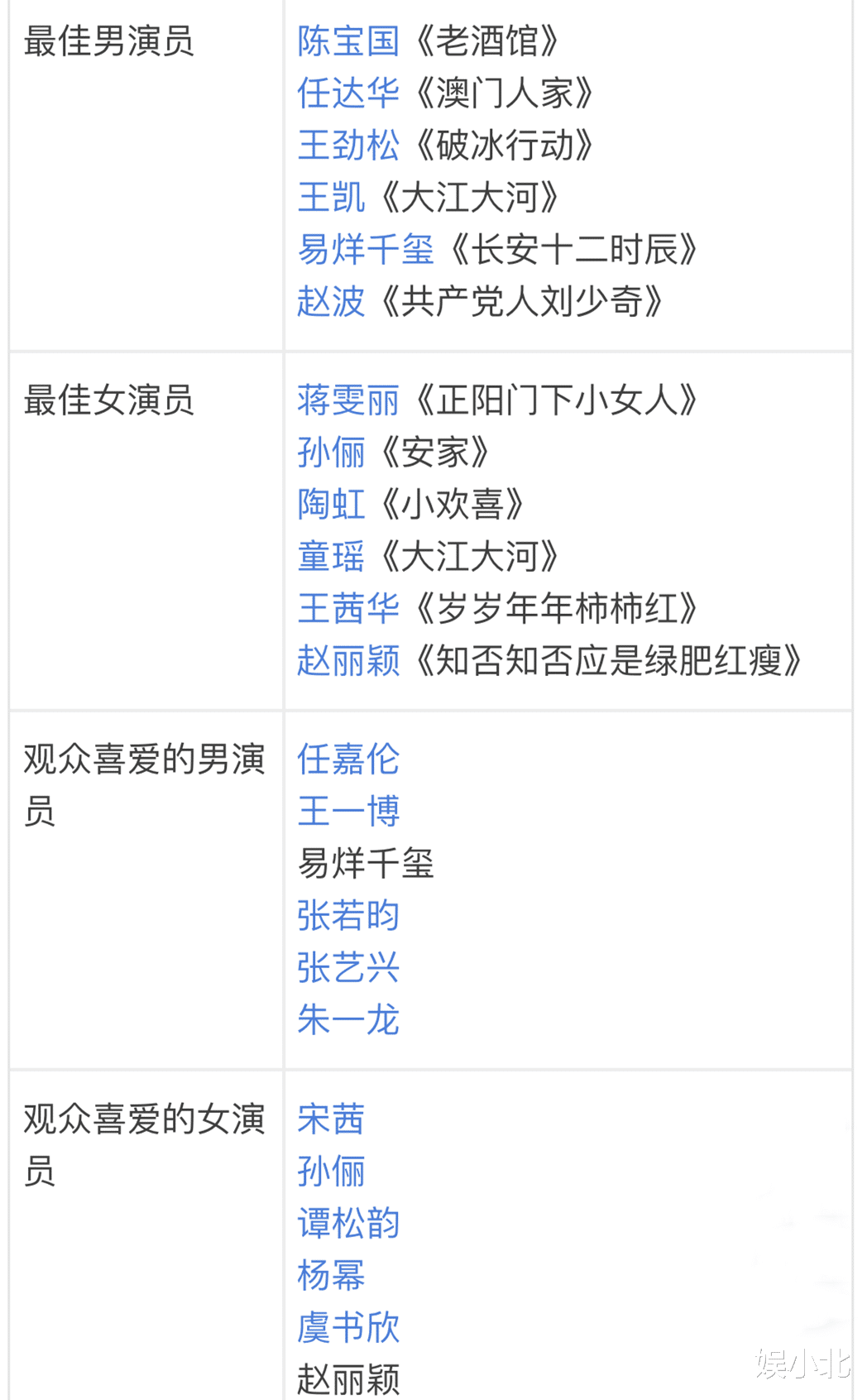 蒋勤勤|从飞天奖到金鹰奖,释放三大信号,预示着娱乐风向彻底变了