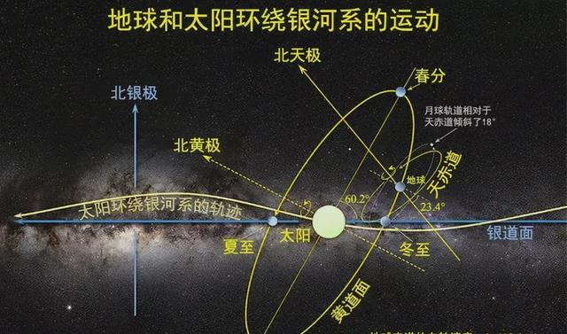 地球每秒630公里在宇宙中飞奔,它要去往哪里?科学家给出了答案