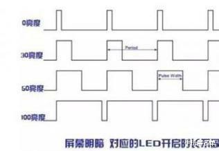 Java|AMOLED屏幕真比LCD更傷眼，是真的嗎？