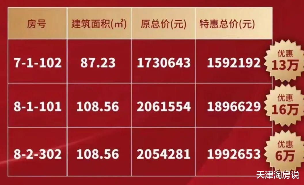 西青|年中冲刺!河西、南开新盘加推,多盘放出优惠!
