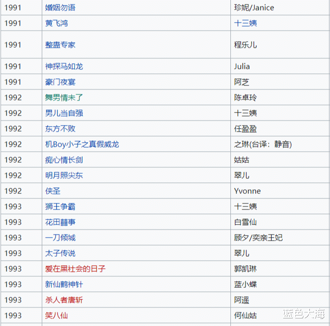 关之琳|查出来有1.1个亿！明星果然都是月入过亿的