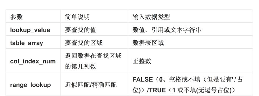 |他们说加V的都是大咖! ! !