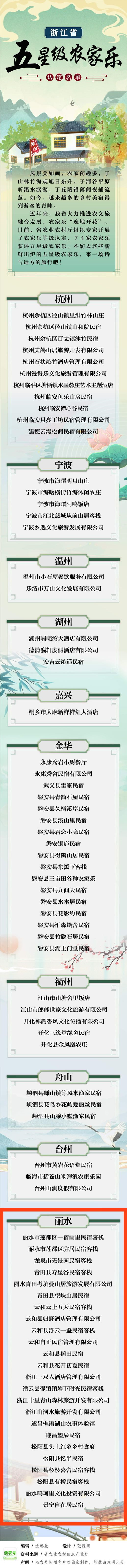 浙江省|数量居全省首位！我市24家农家乐（民宿）被评为浙江省五星级农家乐
