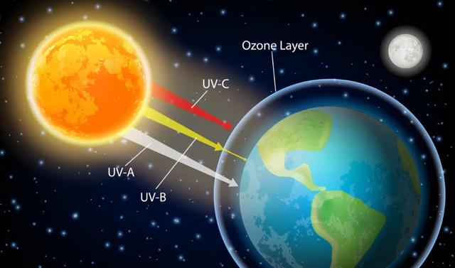 太阳这么强大,地球都被晒热了,为啥宇宙空间却接近绝对零度?