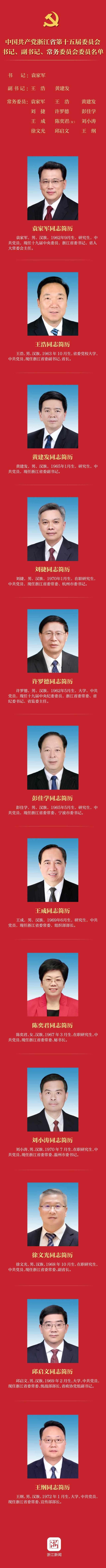 |新一届浙江省委书记、副书记、常委名单及简历公布