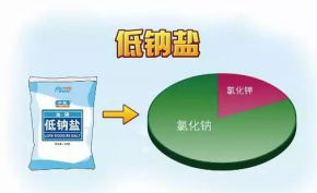 丹参|把家里的盐换一换,就可以降血压