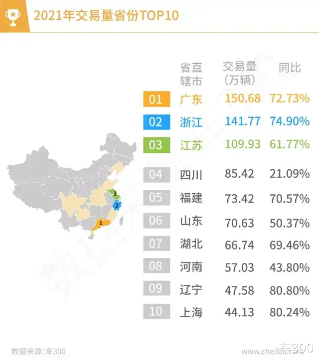 2021年全国二手车交易量数据分析