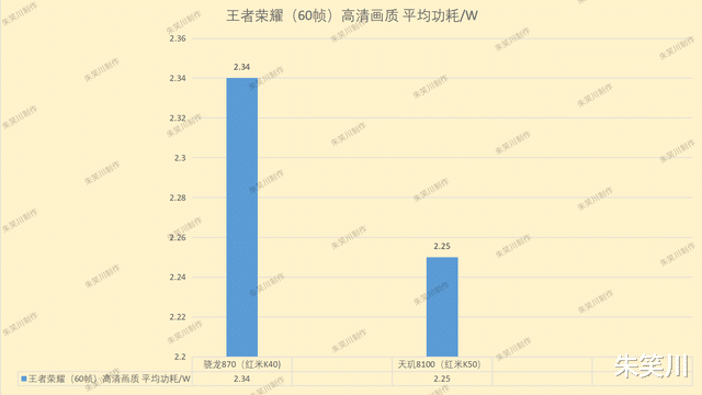 高通骁龙|安卓次旗舰芯片该怎么选择？骁龙870和天玑8100性能与功耗对比