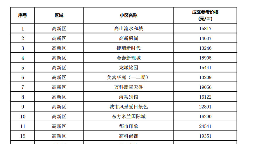 二手房|西安突然取消二手房指导价 ？真相来了！