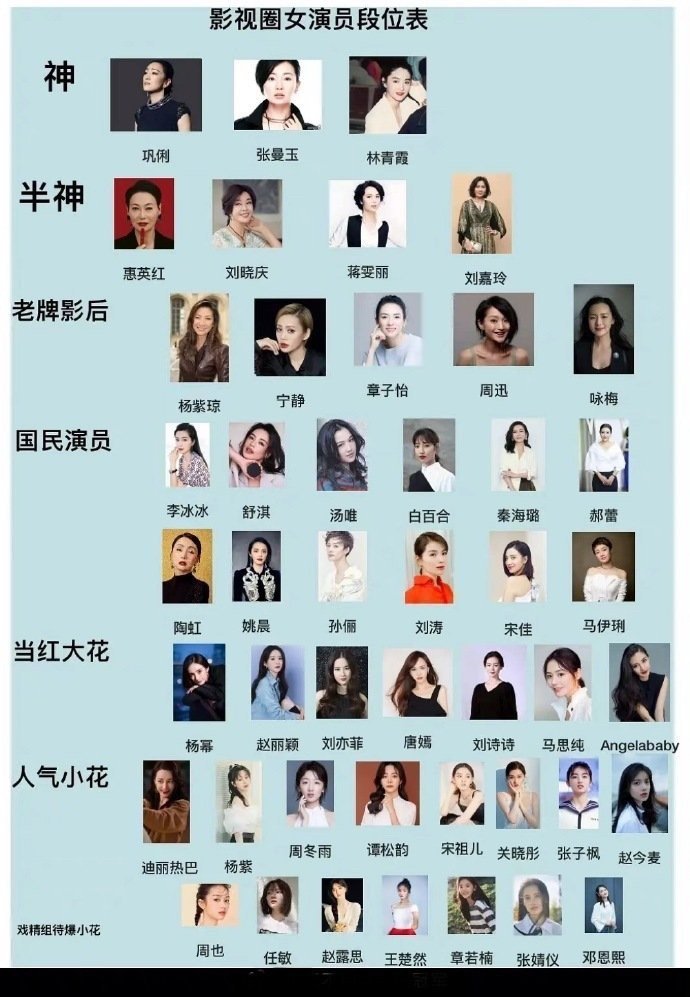 张曼玉|媒体评“女演员段位”：巩俐和张曼玉是“神”，马思纯和杨幂齐名