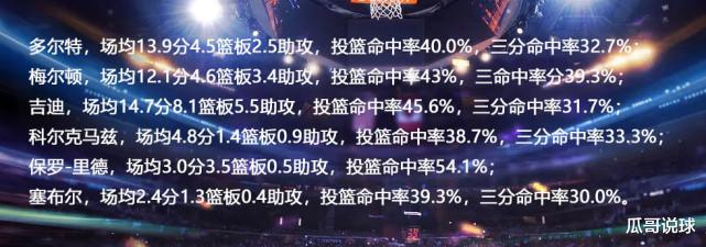 涉及9球员5首轮选秀权!曝76人雷霆公牛正在酝酿地震级三方大交易