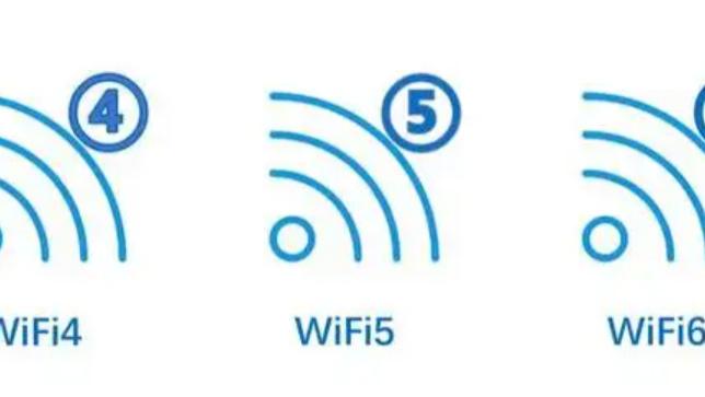 美团|WiFi4、WiFi5、WiFi6的区别