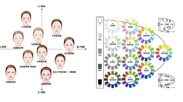 形象管理顾问是什么？超详细入行攻略，零门槛！