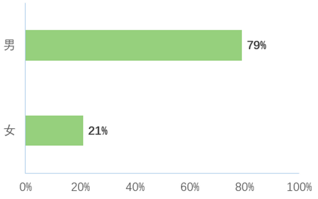 程序员|最前线 | 程序员2022年职场生态：跳槽首选智能汽车和芯片行业