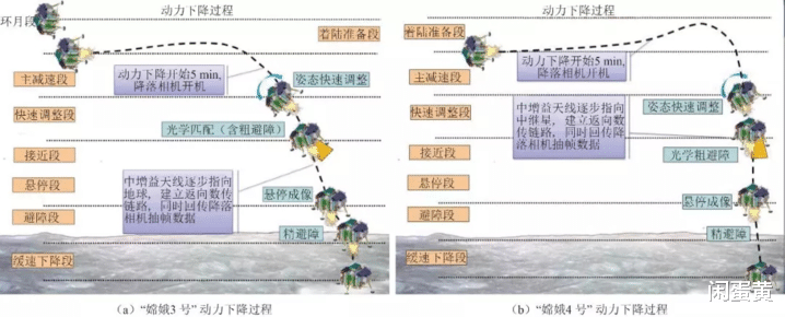 嫦娥奔月,中国人的探月问天之旅