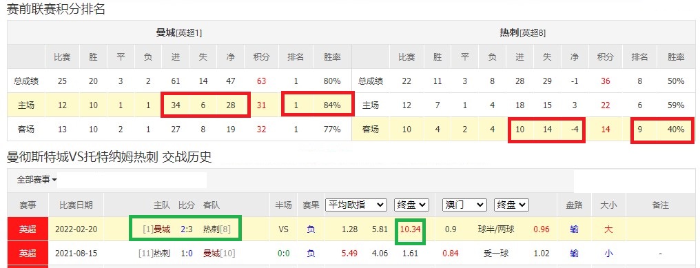 阿森纳|欧洲足球上个星期说给了你们买靠海别墅的机会！