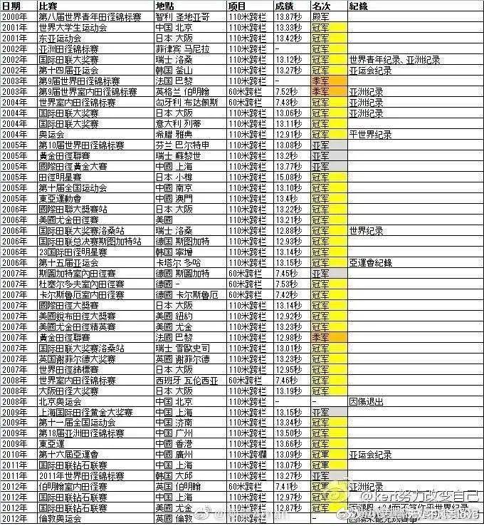 谷爱凌|谷爱凌宣布已决定返回美国，最恶心的一幕发生了......果然，她也没有逃过！