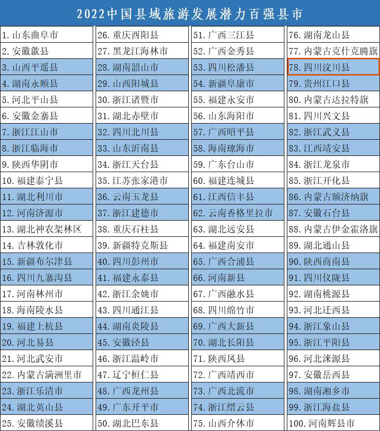 汶川|上榜！捷报频传冬日暖，无忧汶川有“喜”来报