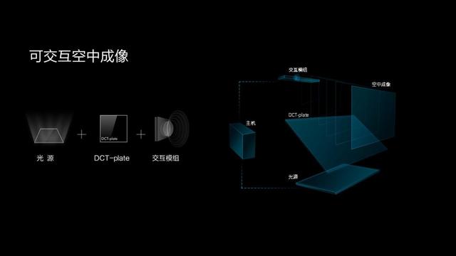 36氪|36氪首发 | 「东超科技」获1亿元Pre-B轮融资，实现可交互空中成像技术