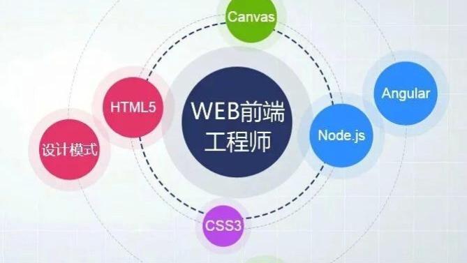 |2022合格的Web前端开发工程师一定要掌握的技术点