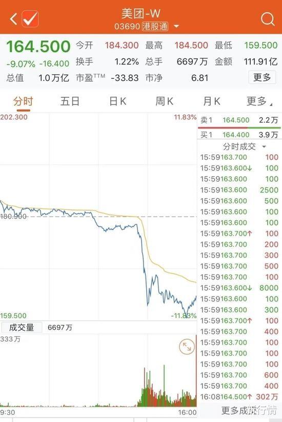 腾讯|腾讯又有大动作，价值1500亿