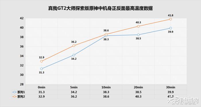 iPhone|何谓轻旗舰？这三款手机将手感和配置拿捏