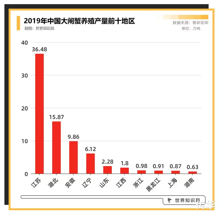 中国人,被阳澄湖大闸蟹骗了30年