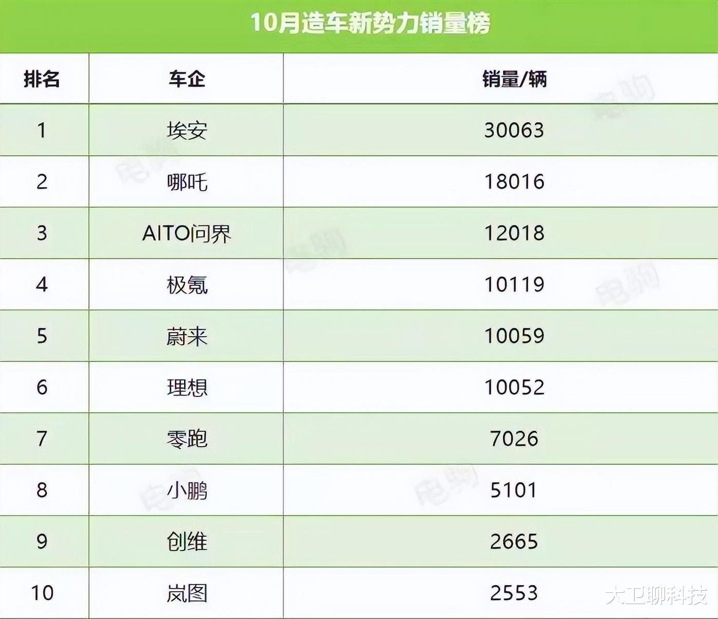 华为|3年“烧”掉217亿元，华为表示有压力，余承东：唯一亏钱的业务