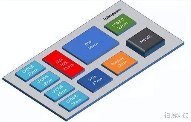 芯片|美国芯片也不愿用昂贵的先进工艺，ASML光刻机高光时刻正在过去