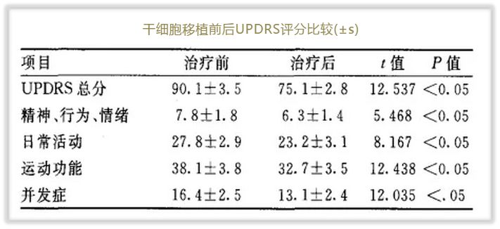 科普丨干细胞治疗各系统疾病的研究进展