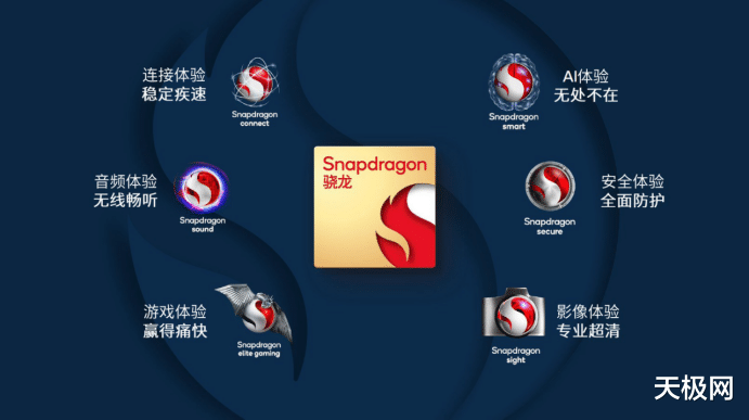 GPU|骁龙峰会召开在即 第二代骁龙8将带来哪些惊喜？