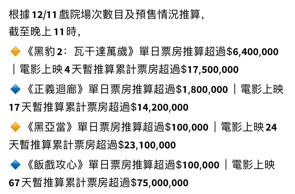饭戏攻心|黄子华《饭戏攻心》破7500万港币,张智霖《扫黑行动》累计4311万